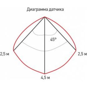Светильник ЖКХ светодиодный ЭРА SPB-4-05-4K-MWS IP20 5Вт 400Лм 4000К 140мм КВАДРАТ с датчиком движения ‎