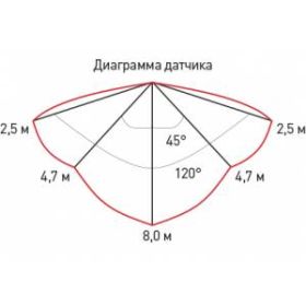 Светильник ЖКХ светодиодный ЭРА SPB-1-08-MWS (W) IP54 8Вт 640Лм 4000К D180 КРУГ с датчиком движения ‎