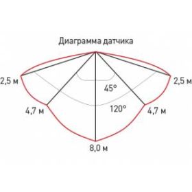 Светильник ЖКХ светодиодный ЭРА SPB-1-12 (W) P54 12Вт 960Лм 4000К D180 КРУГ ‎