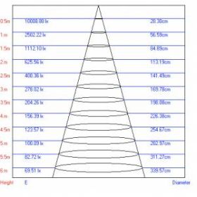 Трековый светильник однофазный ЭРА TR1 - 20 WH 20Вт белый COB ‎