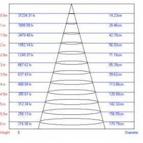 TR4 - 20 WH Трековый Светильник ЭРА 20Вт белый COB (20/160) ‎