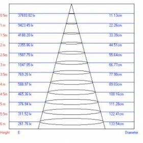 TR4 - 30 WH Трековый Светильник ЭРА 30Вт белый COB (20/160) ‎