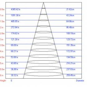 TR3 - 7 BK Трековый Светильник ЭРА 7Вт черный SMD (30/360) ‎
