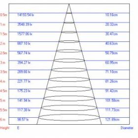 TR4 - 10 WH Трековый Светильник ЭРА 10Вт белый COB (40/480) ‎