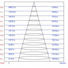Трековый светильник однофазный ЭРА TR1 - 10 BK 10Вт черный COB ‎
