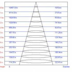 TR3 - 18 WH Трековый Светильник ЭРА 18Вт белый SMD (10/160) ‎