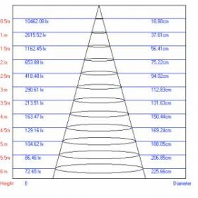TR3 - 12 WH Трековый Светильник ЭРА 12Вт белый SMD (20/240) ‎