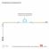 ENON-5B ЭРА Гирлянда LED Нить 5 м теплый свет, 24V, IP44 (80/1920) ‎